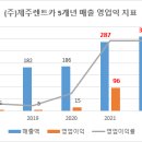 주식회사 유일렌트카