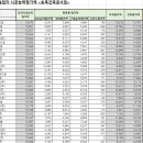 시아종합건설(주) 이미지
