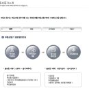 법무사김준래사무소