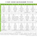 의료법인 연세의료재단 이미지