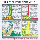우주에너지 이미지