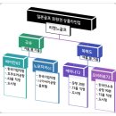 리젠느골프 이미지