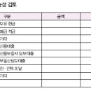 창업가이드-창업준비(창업자금) 이미지