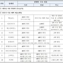 커피베이수유역점