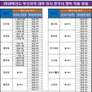 비전에듀컨설팅 이미지