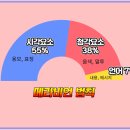 183회 독서포럼 후기/할 말은 합니다
