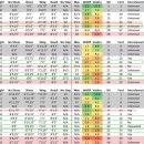 밀워키 벅스 목드래프트 및 워크아웃 현황 정리 + 바비 폴티스 이미지