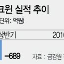승승장구 이미지