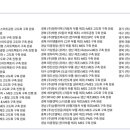 (주)제이에스개발컨설팅 네이버블로그