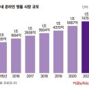 타이어메카(수완점) | [코드스테이츠 GMB 9기] 29CM&#39;s SWOT/STP