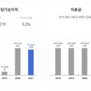 (주)쓰리디엔지니어링 네이버블로그