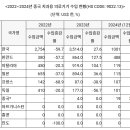 한국치과유통 이미지