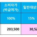 와우복지용구 이미지