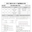 나루고등학교 이미지