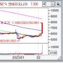 상한가매매 핵심정보 (내일 최고가 급등 예상 상한가종목 정보 포함) - 2023년 2월 6일 이미지