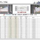 스카이씨티
