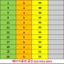 예미지풍년공인중개사사무소 이미지