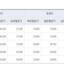 대진세탁소 | 중계그린아파트 살아본 후기