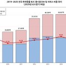 남수축산 데일리벳