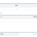 농업회사법인 (주)신교령푸드