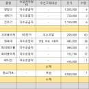 Re: 물품 구입 방법 문의(1회 납품요구액 5천만원 초과 시) 이미지