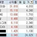 12월 30일 스포닥 추천종목 수익률 이미지