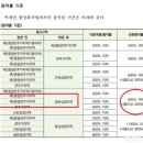 (주)신세계 이미지