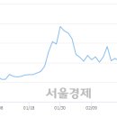 디에이치피 이미지