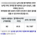 2025년 상반기 주택금융공사 인턴 면접 1등 합격 후기