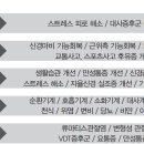 온천가스 이미지