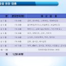 운정이마트 앞 이미지