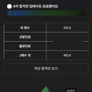 행정용 19번 | 2026년 일반행정 지방직 시험 후기(별 내용X)