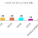 남성현출장소 이미지