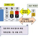 (82강) 세 모녀 살해범 김태현과 고유정 사주 공통점 이미지