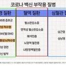 [우한폐렴] 백신 부작용 종류 간단 정리. 이미지