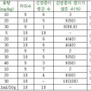 진성메드 이미지