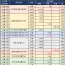 아시아드대로 이미지