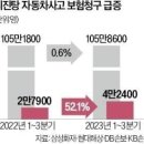 ♧2023년 12월 26일 신문을 통해서 알게 된 것들 이미지