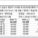파크타운.롯데아파트 이미지