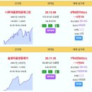동탄1 실거래가 나루마을한화꿈에그린 8.67억 신고가~ 솔빛마을쌍용예가 7.45억 신고가~ 나루마을한화꿈에그린우림필유 6.6억 동탄나루 이미지