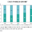 미국 Nasdaq 시장의 penny stock 증가 및 시사점 이미지