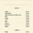 구미동 철이네