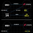 (주)조윈 이미지