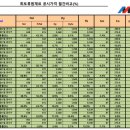 선산대로-27 이미지