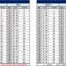 5월 4일 (토) 출근표 (수정 14:39) 이미지