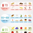 스테디 휘트니스(안일점) 이미지