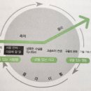 기술사사무소다임 이미지
