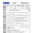 금산인삼농협 이미지