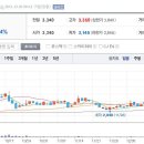 12월20일 데일리진단 - YTN 주가흐름 및 투자전략 이미지