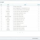 아성로또복권 티스토리